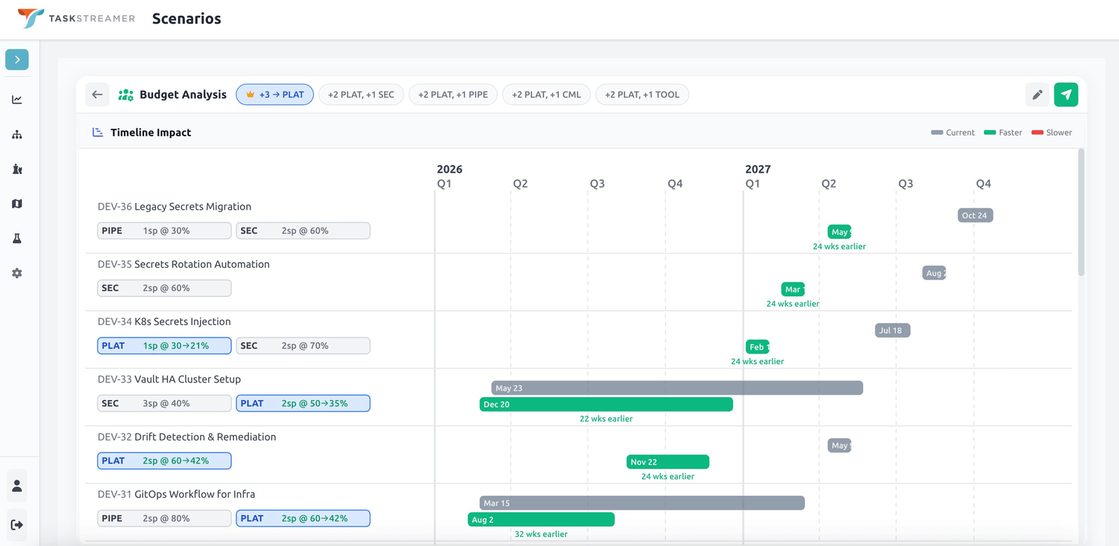 Scenario comparison with timeline impact showing weeks-earlier and weeks-later deltas